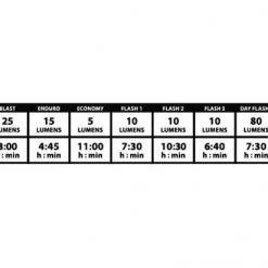 Lezyne Zecto Drive 80 - Rear Light 11 Lezyne Zecto Drive 80 - Rear Light