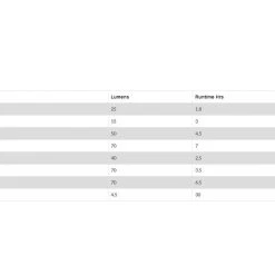 Knog Blinder V2 Mini Square - Front Light - Black