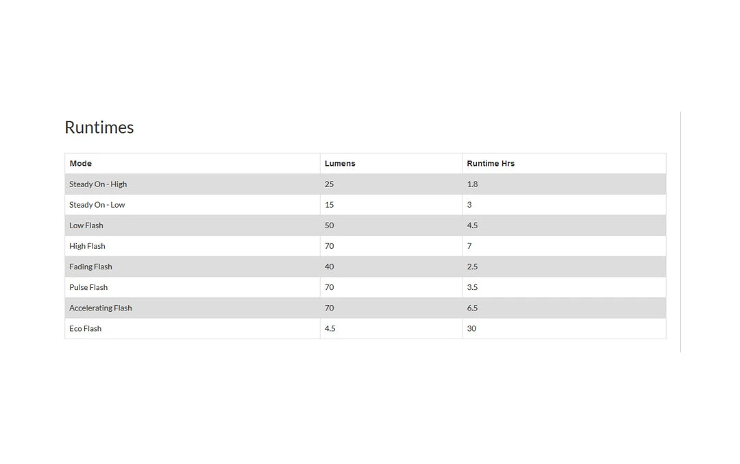 Knog Blinder V2 Mini Cross - Front Light - Black 6 Knog Blinder V2 Mini Cross - Front Light - Black