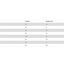 Accessories Knog Blinder V Bolt Rear Light - Black 13 Accessories Knog Blinder V Bolt Rear Light - Black