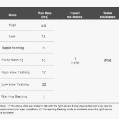 Accessories Ravemen CL05 Sensor Rechargeable Rear Light 30Lm