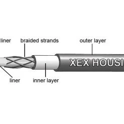 Jagwire 2 X Elite Sealed Gear Shift Cable Set