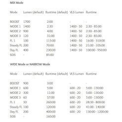 Accessories Moon Meteor Storm 1700 - Front Light 15 Accessories Moon Meteor Storm 1700 - Front Light