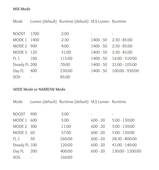 Accessories Moon Meteor Storm 1700 - Front Light 8 Accessories Moon Meteor Storm 1700 - Front Light