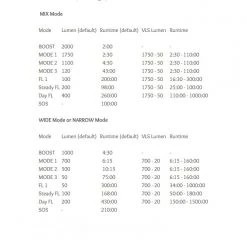 Moon Meteor Storm Pro 2000 Front Light Accessories