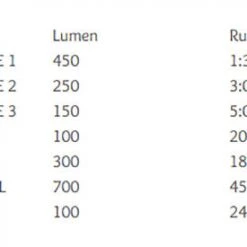 Accessories Moon Meteor-X Auto Pro 600 - Front Light