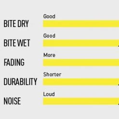 Magura - 9.P Performance - MT Disc Brake 4 Piston - 2 Single Brake Pads Brakes