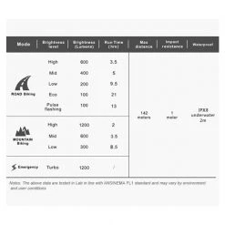 Ravemen PR1200 Front Light - USB Rechargeable - Grey Accessories 13 Ravemen PR1200 Front Light - USB Rechargeable - Grey Accessories