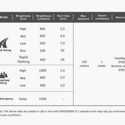 Ravemen PR1600 Front Light Wirelss Remote - Black Accessories 7 Ravemen PR1600 Front Light Wirelss Remote - Black Accessories