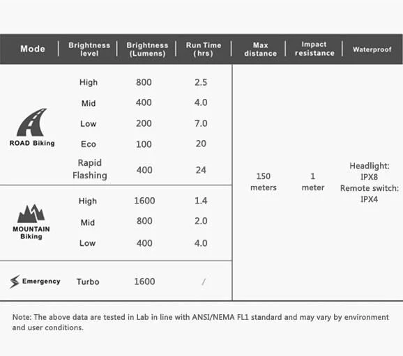Ravemen PR1600 Front Light Wirelss Remote - Black Accessories 4 Ravemen PR1600 Front Light Wirelss Remote - Black Accessories