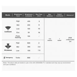 Ravemen PR600 Front Light - USB Rechargeable - Silver Accessories