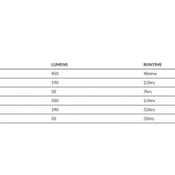 Knog PWR Commuter 450 - Front Light - Black 13 Knog PWR Commuter 450 - Front Light - Black