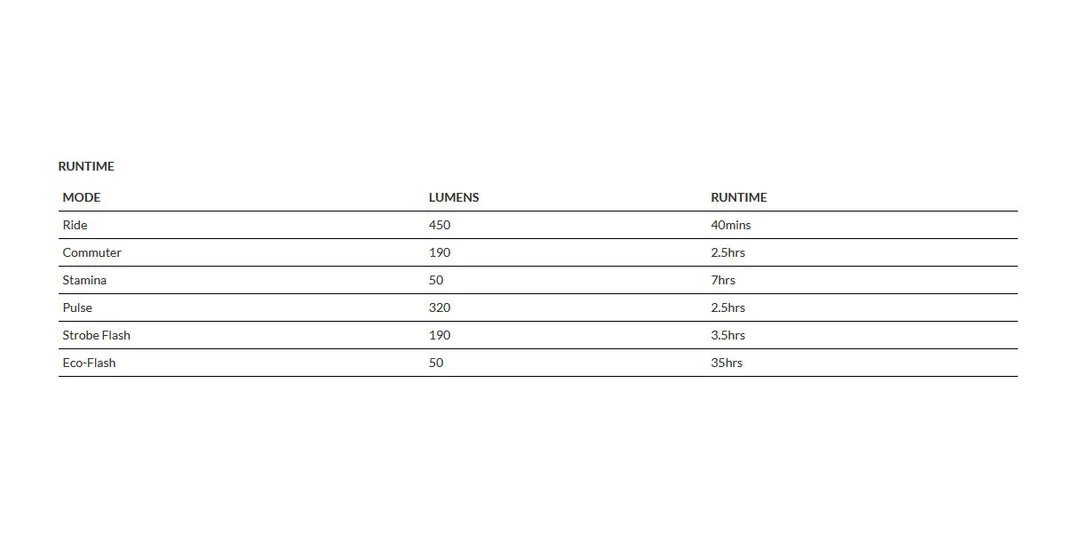 Knog PWR Commuter 450 - Front Light - Black 7 Knog PWR Commuter 450 - Front Light - Black