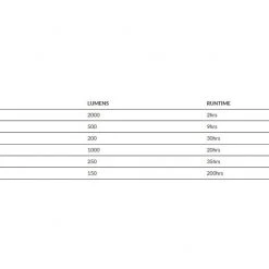 Knog PWR Mountain 2000L Front Light - USB Rechargeable - Black Accessories