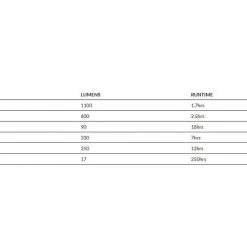 Accessories Knog PWR Trail 1100L Front Light USB Rechargeable - Black