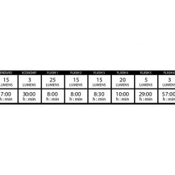 Accessories Lezyne Strip Drive 150 Wide Angle - Rear Light 6 Accessories Lezyne Strip Drive 150 Wide Angle - Rear Light