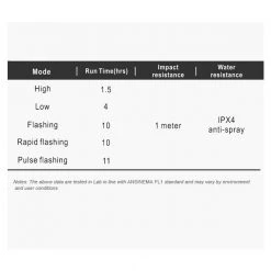 Ravemen TR20 Rear Light - USB Rechargeable - Black