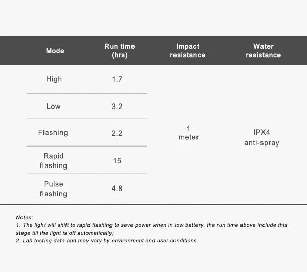 Accessories Ravemen TR30M USB Rechargeable Rear Light 30 Lumen 4 Accessories Ravemen TR30M USB Rechargeable Rear Light 30 Lumen